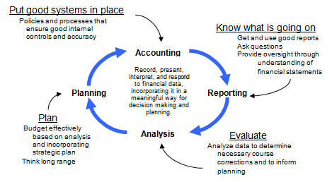 Download Components Of Wealth Management Includes Pictures