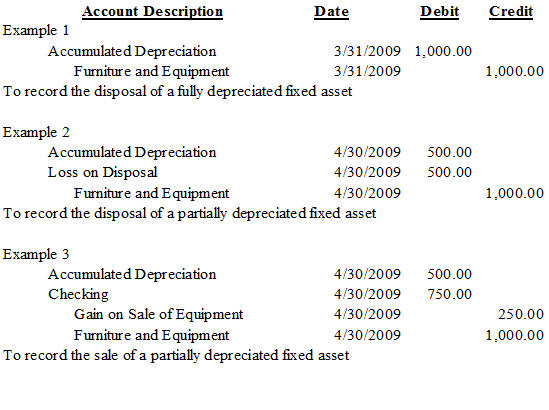 Disposal of Fixed Assets