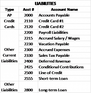 Chart of Accounts-Liabilities | Nonprofit Accounting Basics