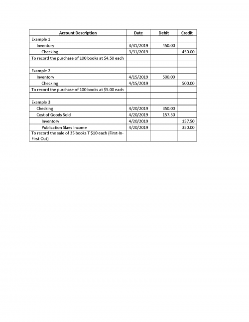 inventory nonprofit accounting basics loss contingency journal entry