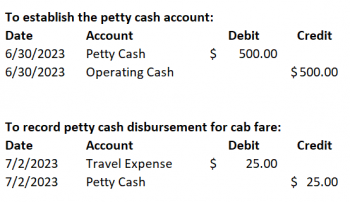 Petty cash journal -  France